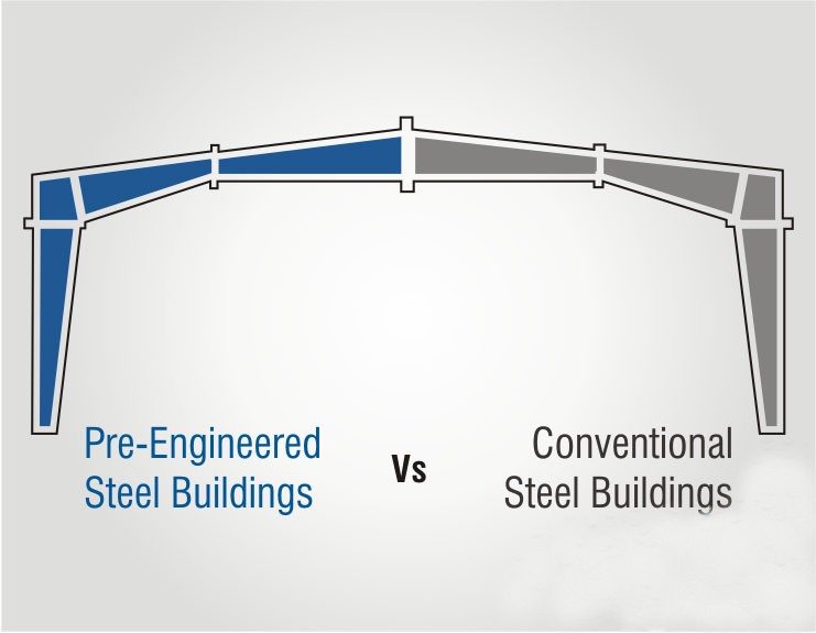 Pre Engineered Steel Buildings Vs Conventional Steel Buildings Hot Sex Picture 